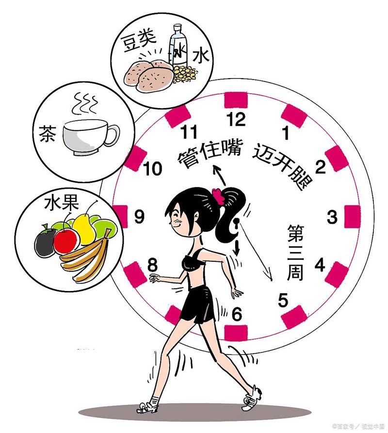 如何避免“過勞肥”？